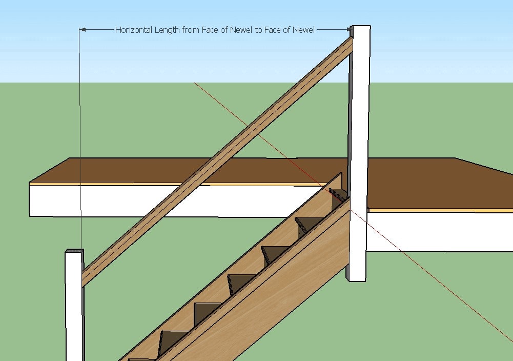 Measuring the Total Balustrade Width